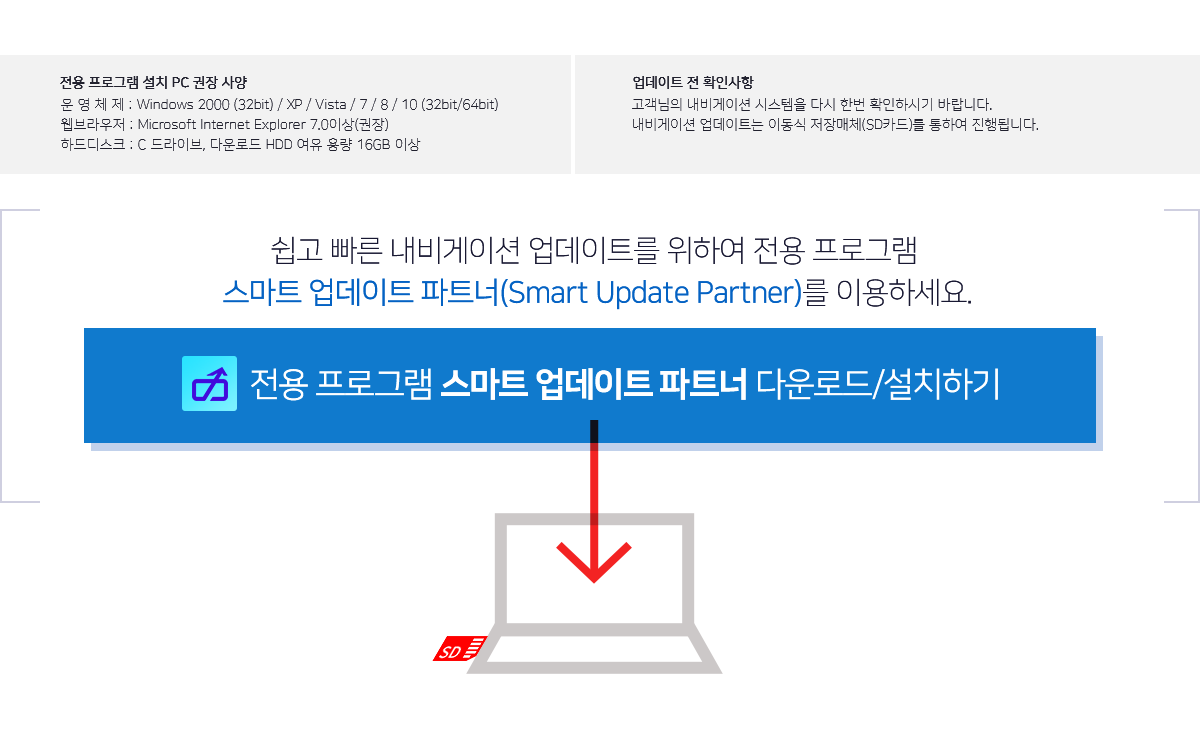 ●전용 프로그램 설치 PC 권장 사양 ·운영체제:Windows 2000(32bit) / XP / Vista / 7 / 8 / 10 (32bit/64bit) ·웹브라우저:Microsoft Internet Explorer 7.0이상(권장) ·하드디스크:C드라이브, 다운로드 HDD 여유 용량 16GB 이상 ●업데이트 전 확인사항 -고객님의 내비게이션 시스템을 다시 한번 확인하시기 바랍니다. 내비게이션 업데이트는 이동식 저장매체(SD카드)를 통하여 진행됩니다. 쉽고 빠른 내비게이션 업데이트를 위하여 전용 프로그램 스마트 업데이트 파트너(Smart Update Partner)를 이용하세요.